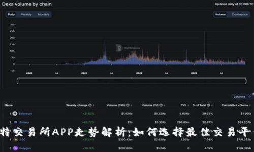 比特交易所APP走势解析：如何选择最佳交易平台？