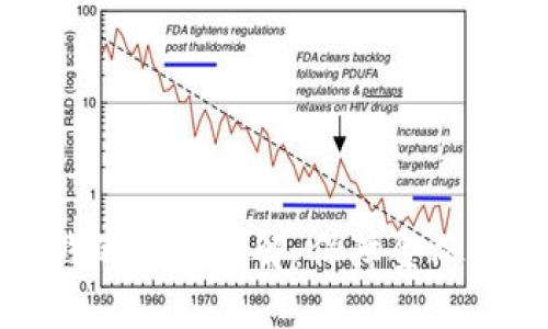 区块链反洗钱的方法详解：保障金融安全的新策略