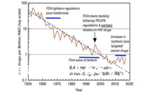 区块链安全标语：保护您的数字资产，拥抱安全未来